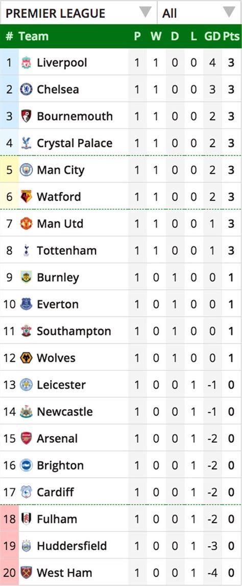 premier league table standings today